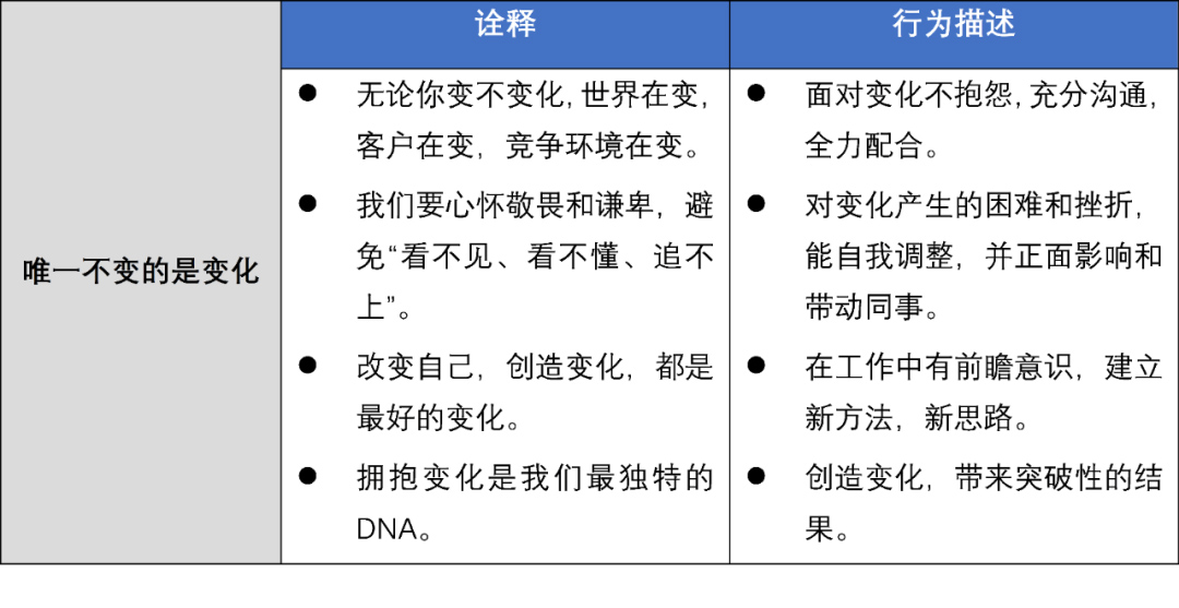 企业文化落地实招：价值观考核