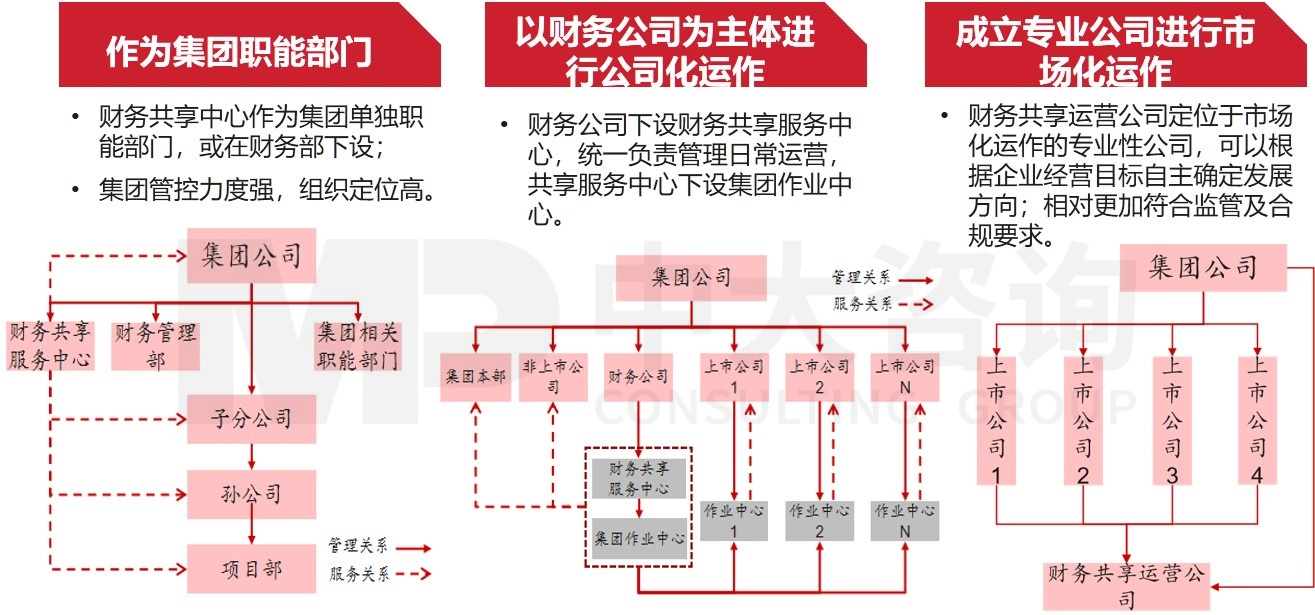 组织体系建设