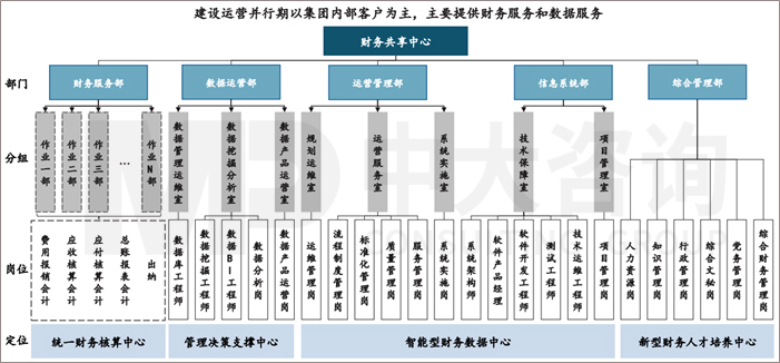 组织体系建设