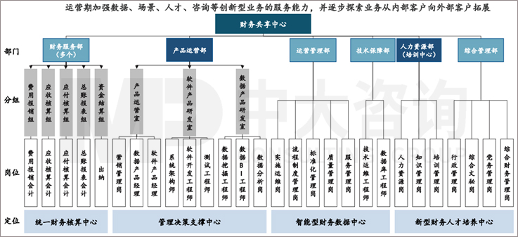 组织体系建设