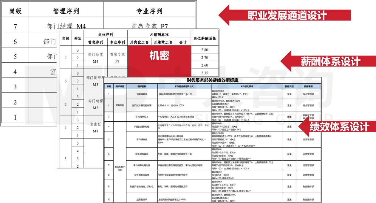 组织体系建设