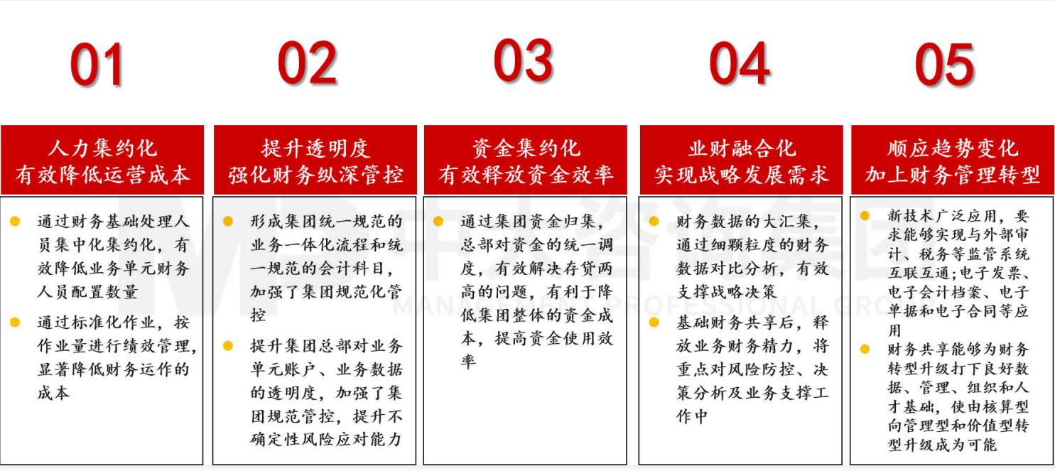 企业对标世界一流第一步！财务共享建设成为高质量发展的基石