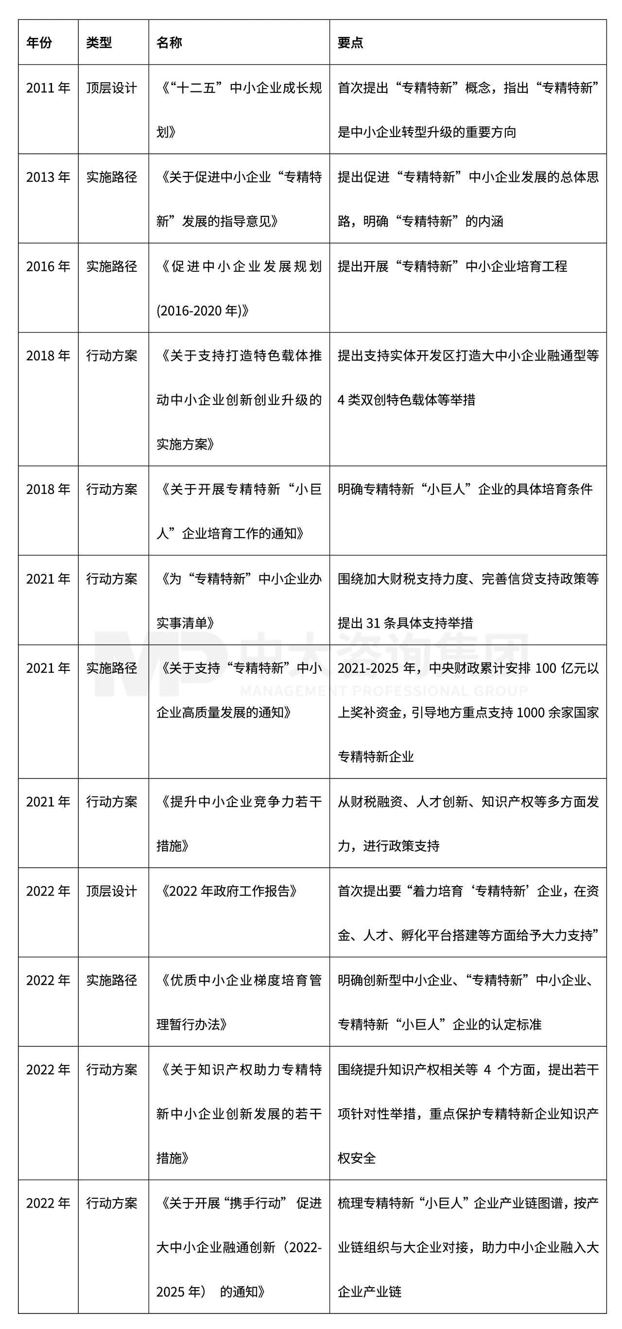 新一轮国企改革深化提升解读系列：专精特新企业