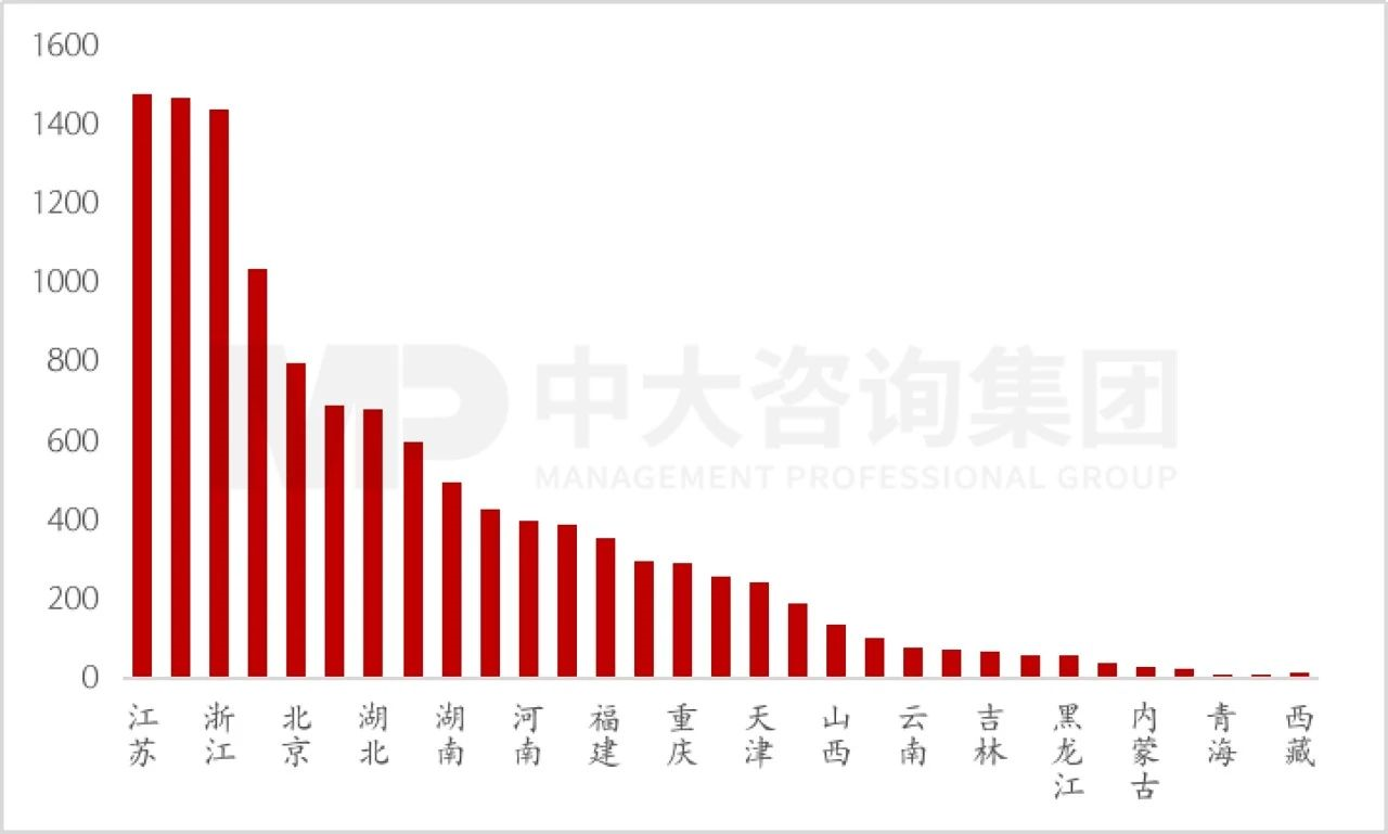 新一轮国企改革深化提升解读系列：专精特新企业