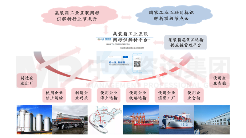 新一轮国企改革深化提升解读系列：工业互联网标识解析体系