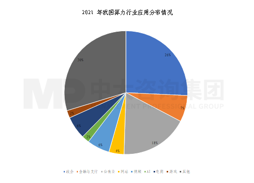 新一轮国企改革深化提升解读系列：算力产业