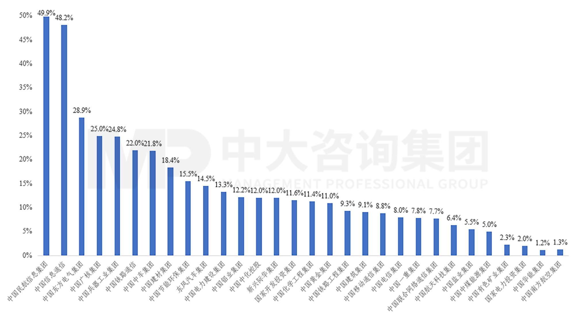 新一轮国企改革深化提升解读系列：研发人员在企业员工中比重到7%