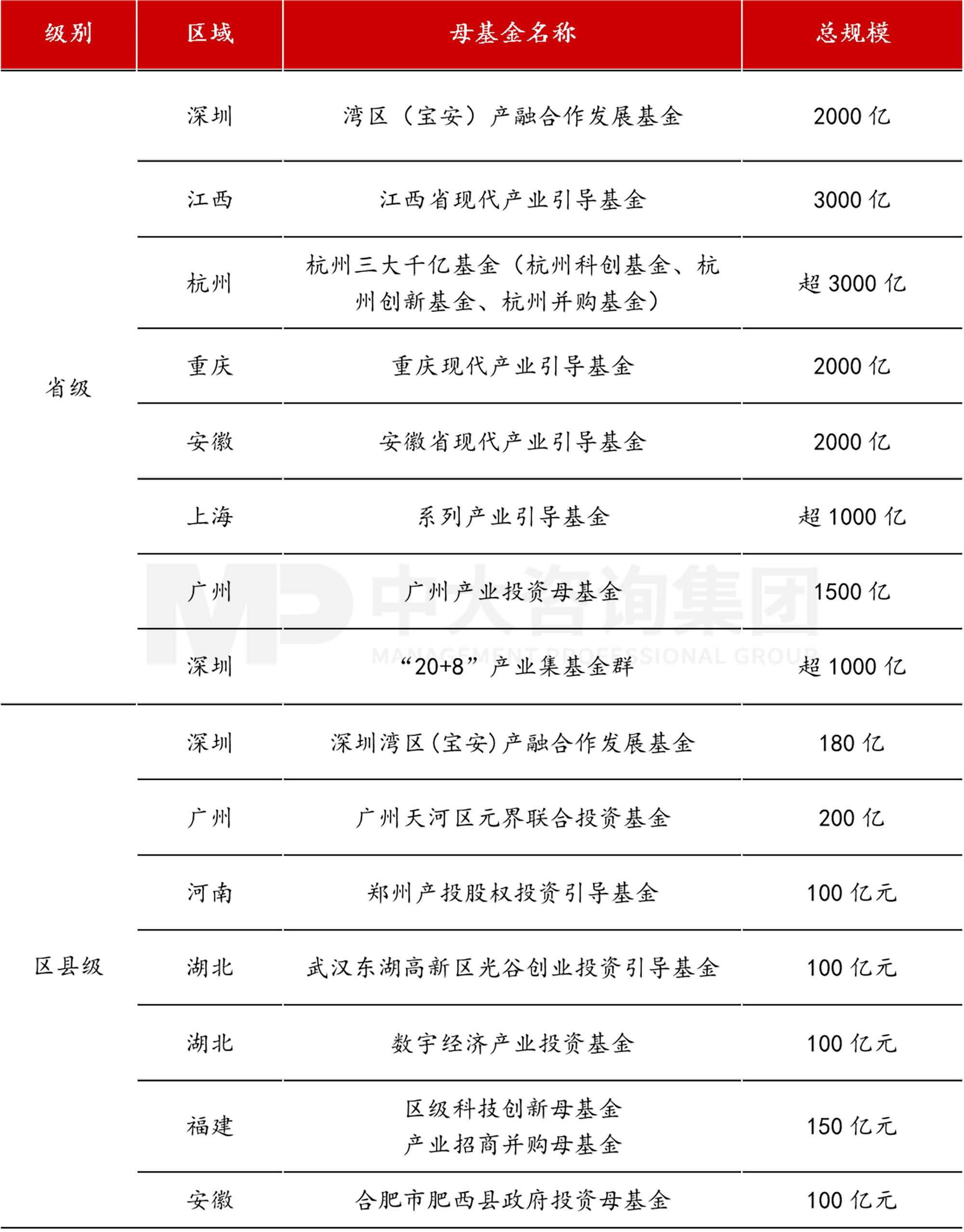 当各地都在学合肥时，合肥还有什么新招式？