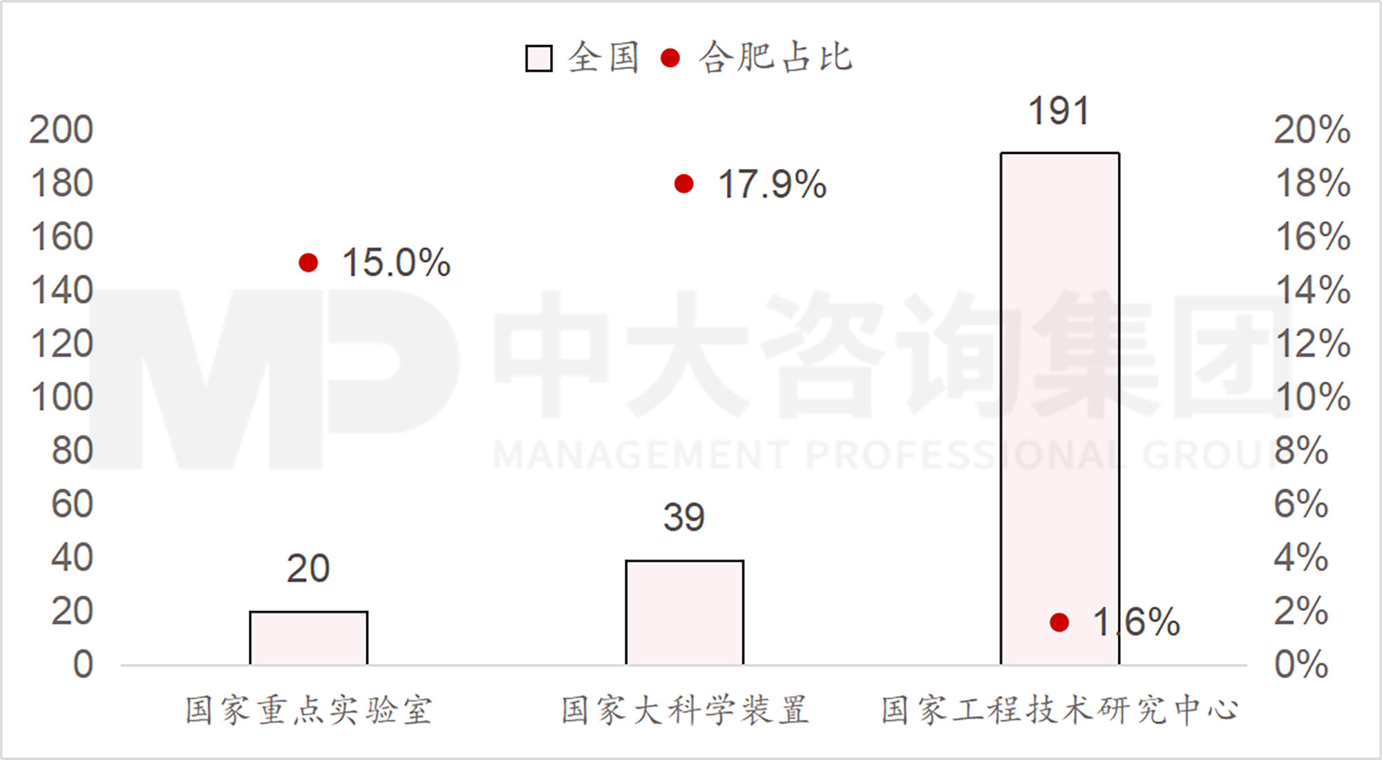 当各地都在学合肥时，合肥还有什么新招式？