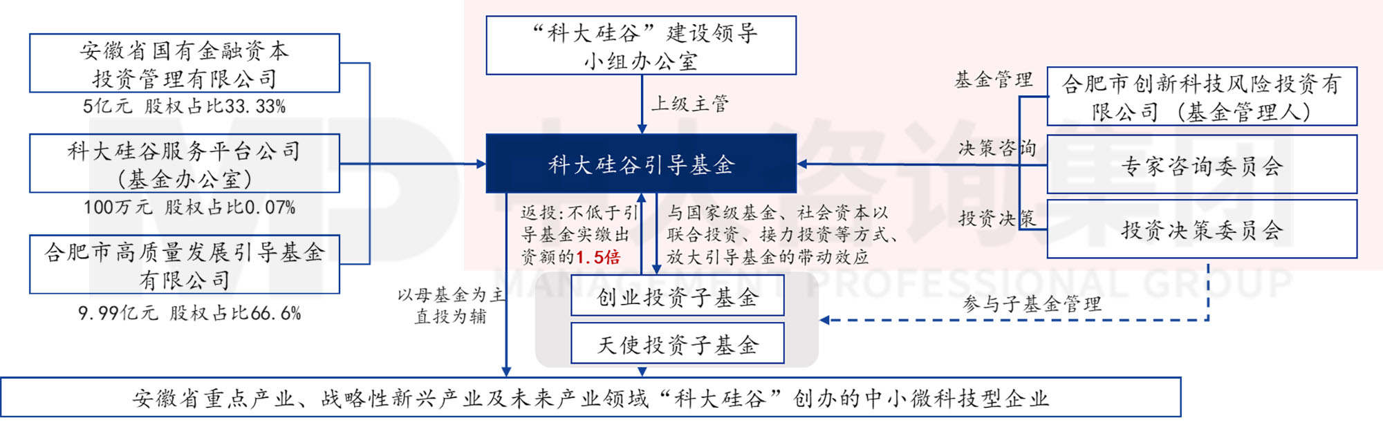 当各地都在学合肥时，合肥还有什么新招式？