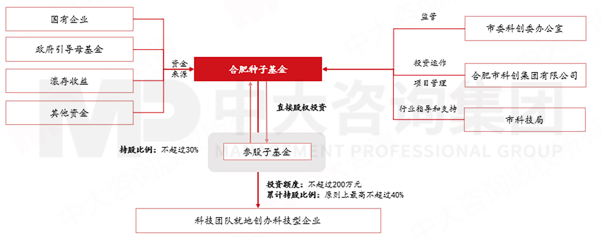 当各地都在学合肥时，合肥还有什么新招式？