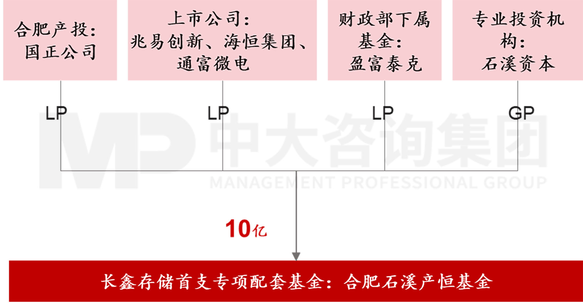 当各地都在学合肥时，合肥还有什么新招式？