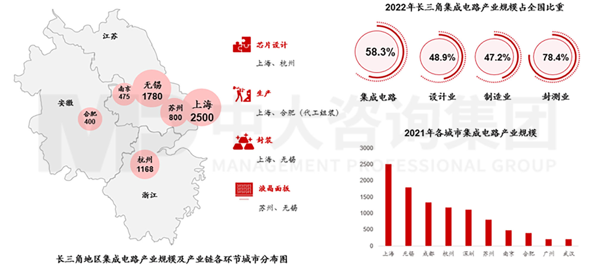 当各地都在学合肥时，合肥还有什么新招式？