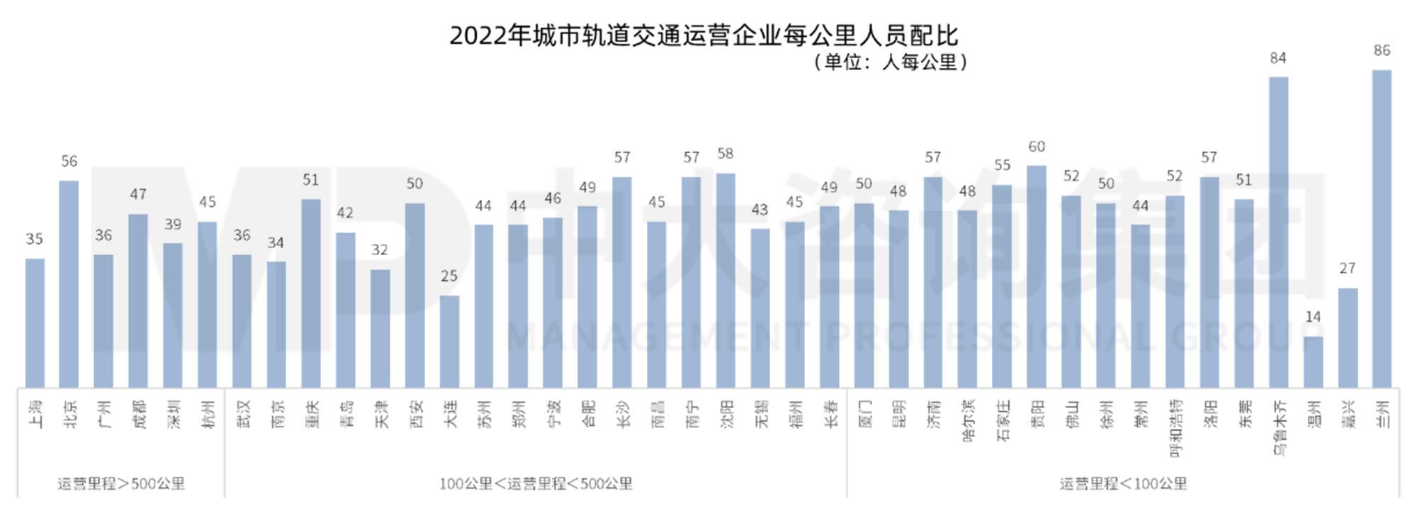 三条“锦囊妙计”助力轨道交通运营业务“降本增效”