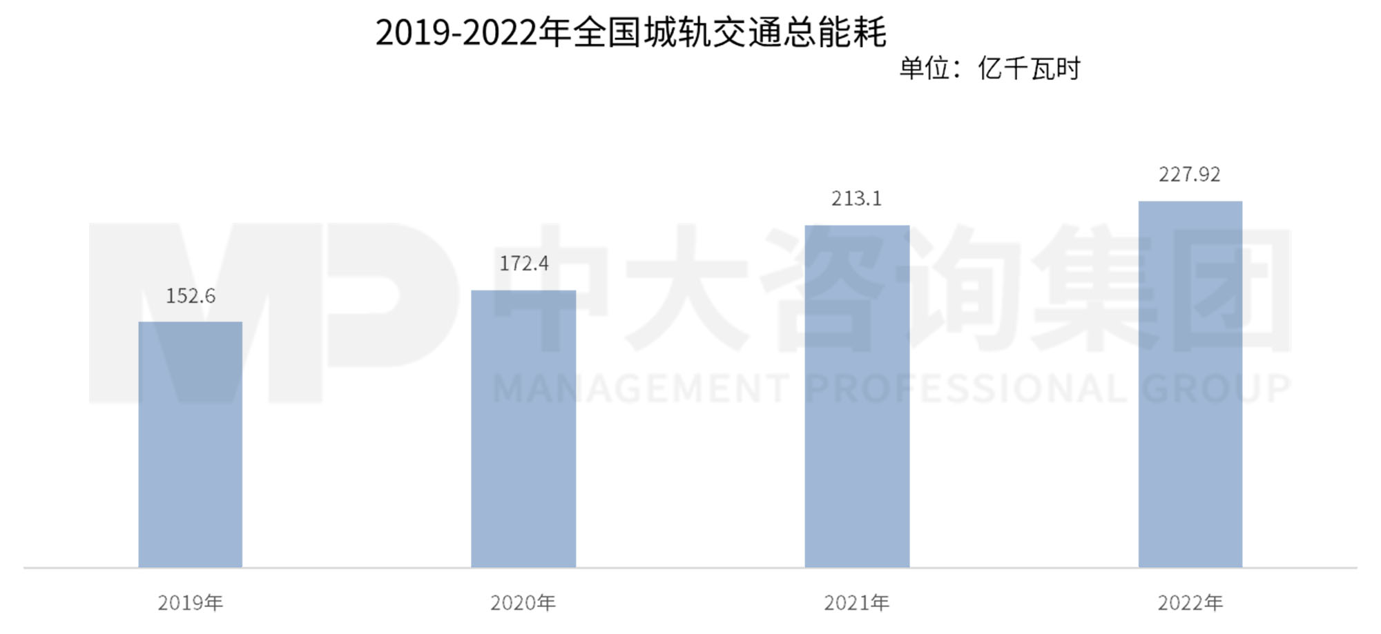 三条“锦囊妙计”助力轨道交通运营业务“降本增效”