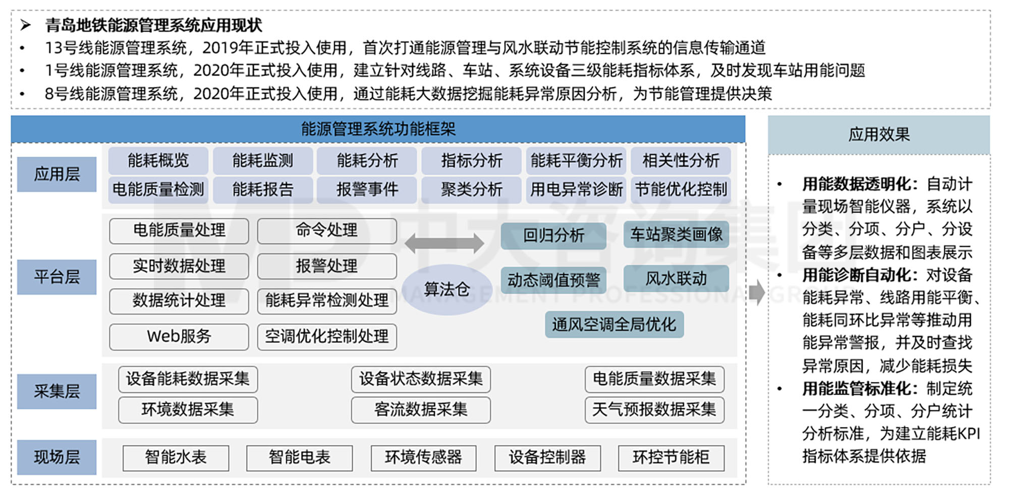 三条“锦囊妙计”助力轨道交通运营业务“降本增效”