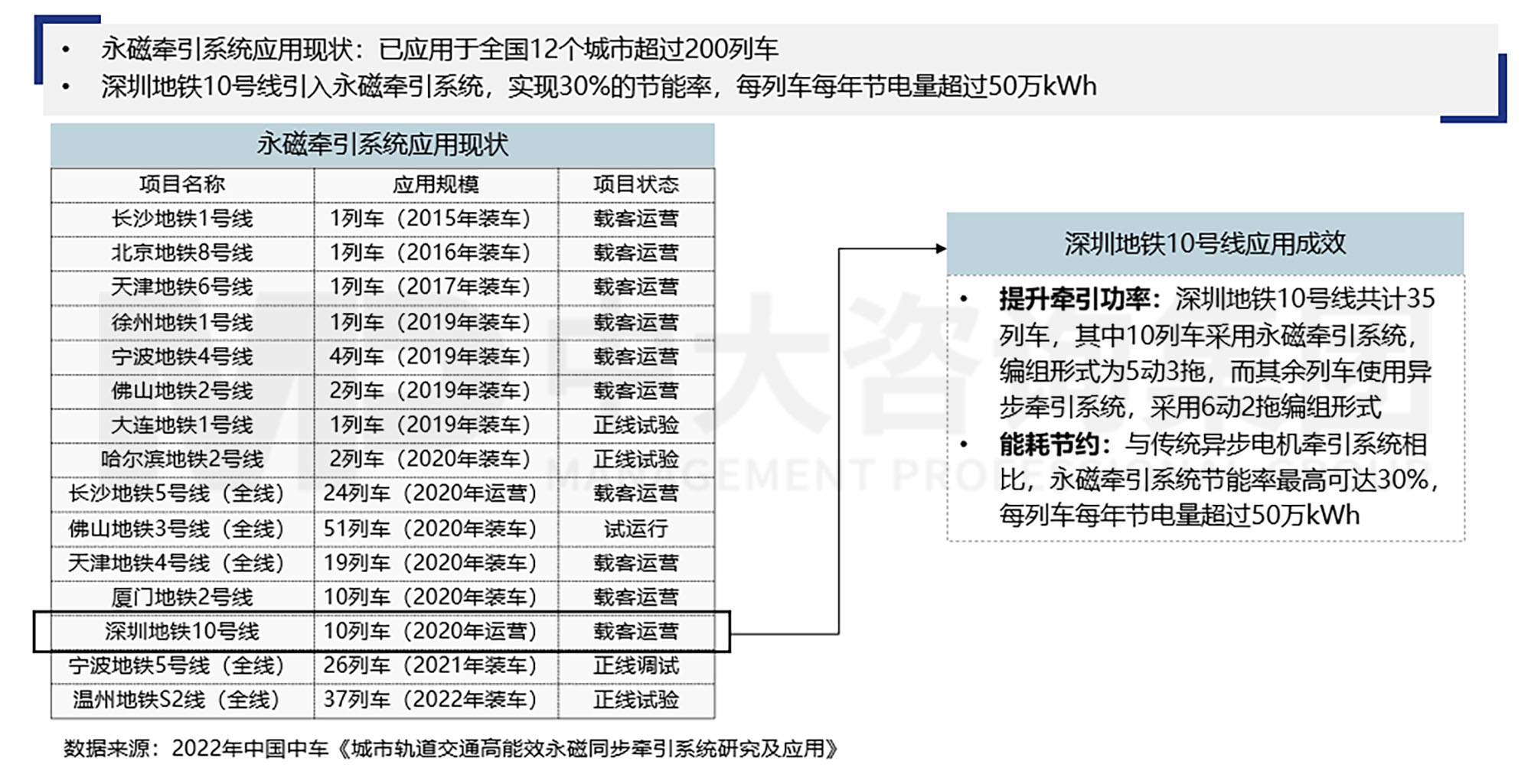 三条“锦囊妙计”助力轨道交通运营业务“降本增效”