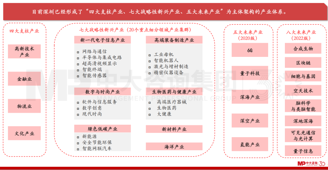 绵阳市游仙区政府携手中大咨询，以“深圳经验”助推加快构建现代化产业体系