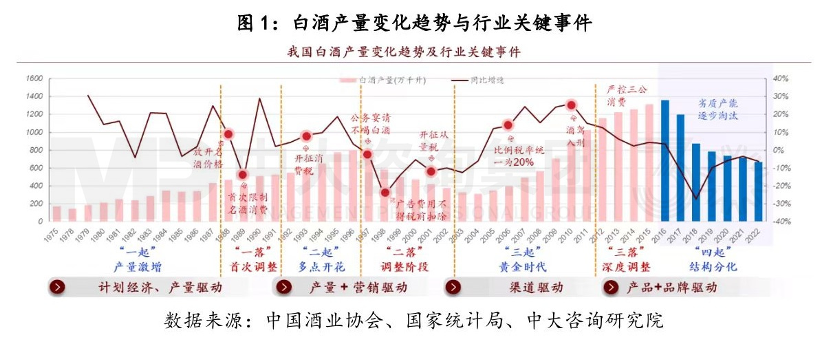 写在变局前夜：白酒行业复盘与展望