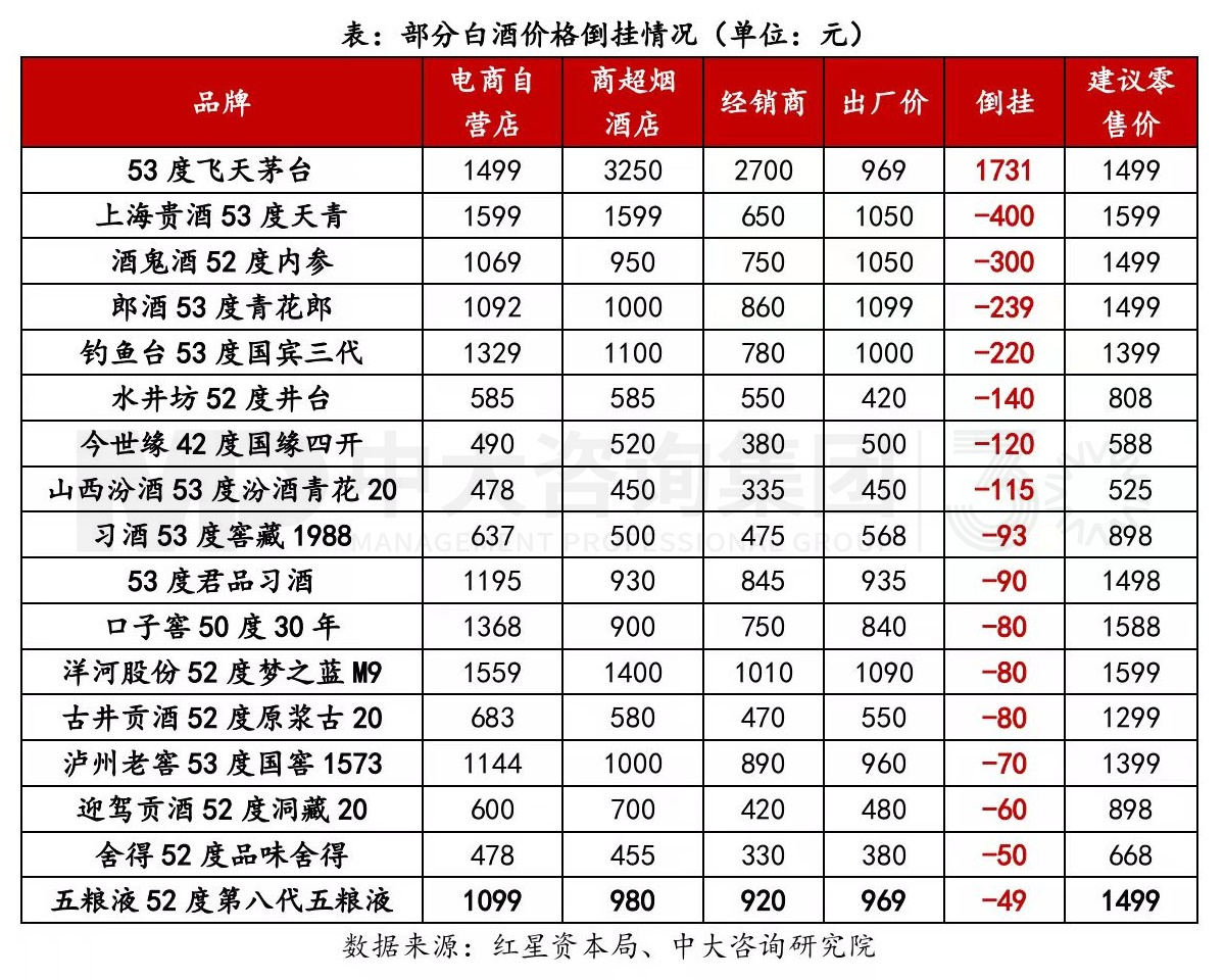 写在变局前夜：白酒行业复盘与展望