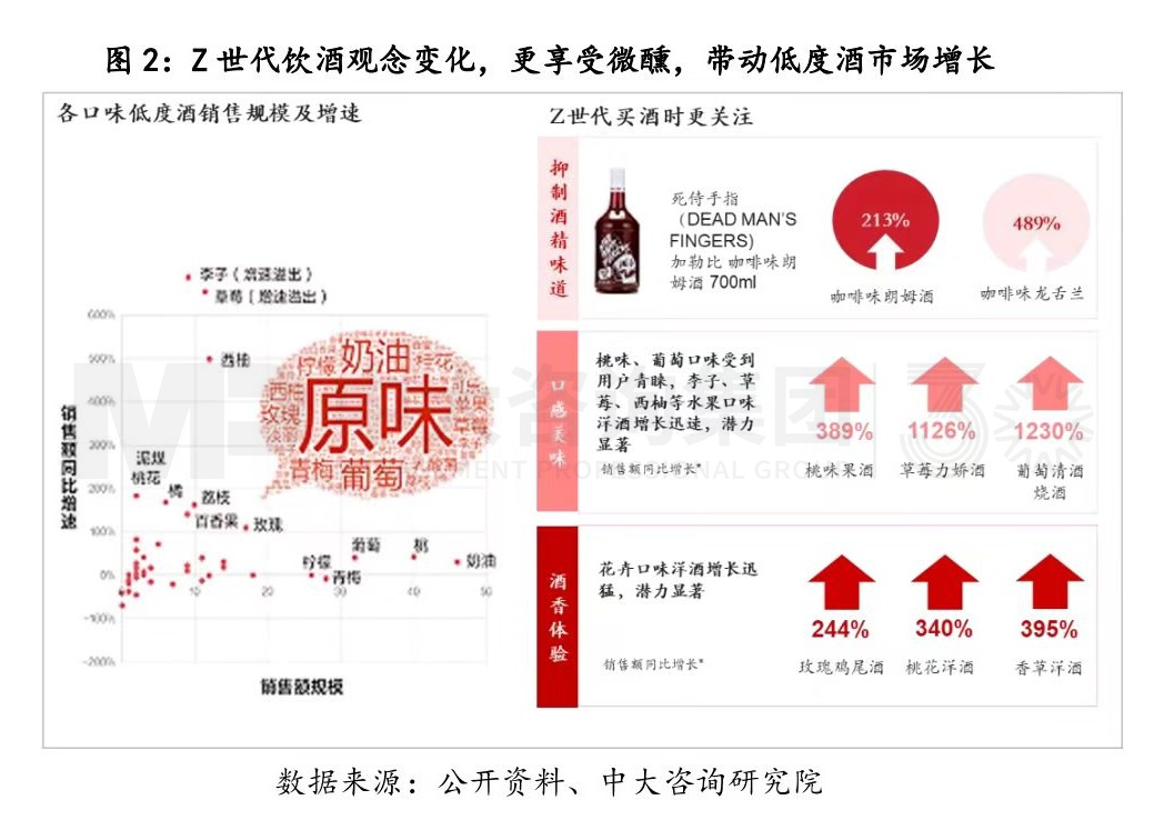 写在变局前夜：白酒行业复盘与展望