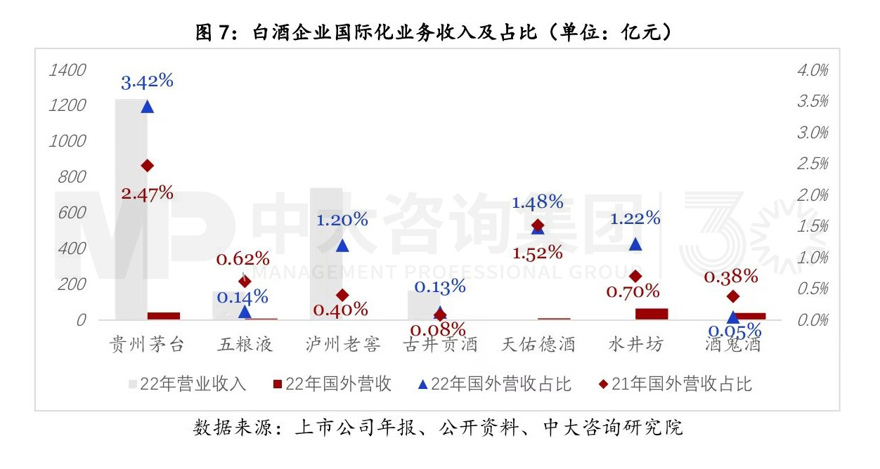 写在变局前夜：白酒行业复盘与展望