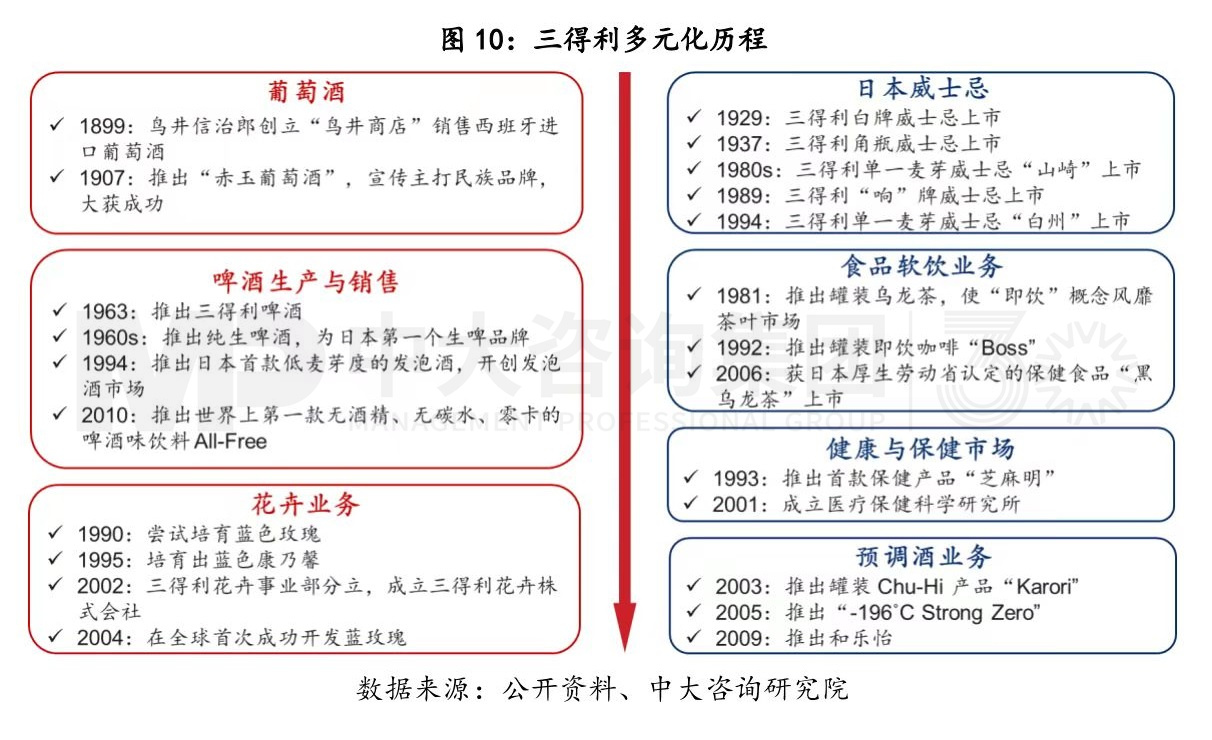 写在变局前夜：白酒行业复盘与展望