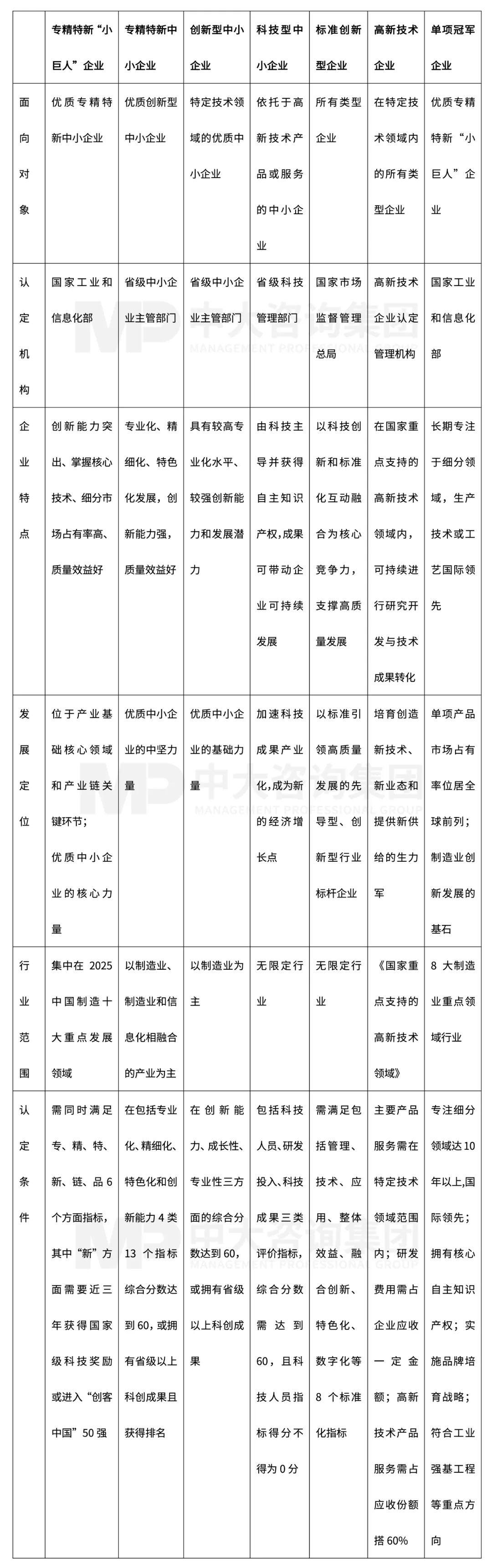 新一轮国企改革深化提升解读系列：专精特新企业