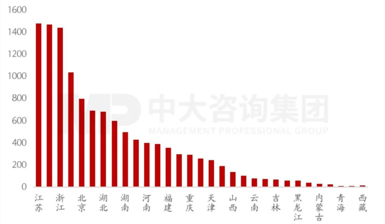 新一轮国企改革深化提升解读系列：专精特新企业