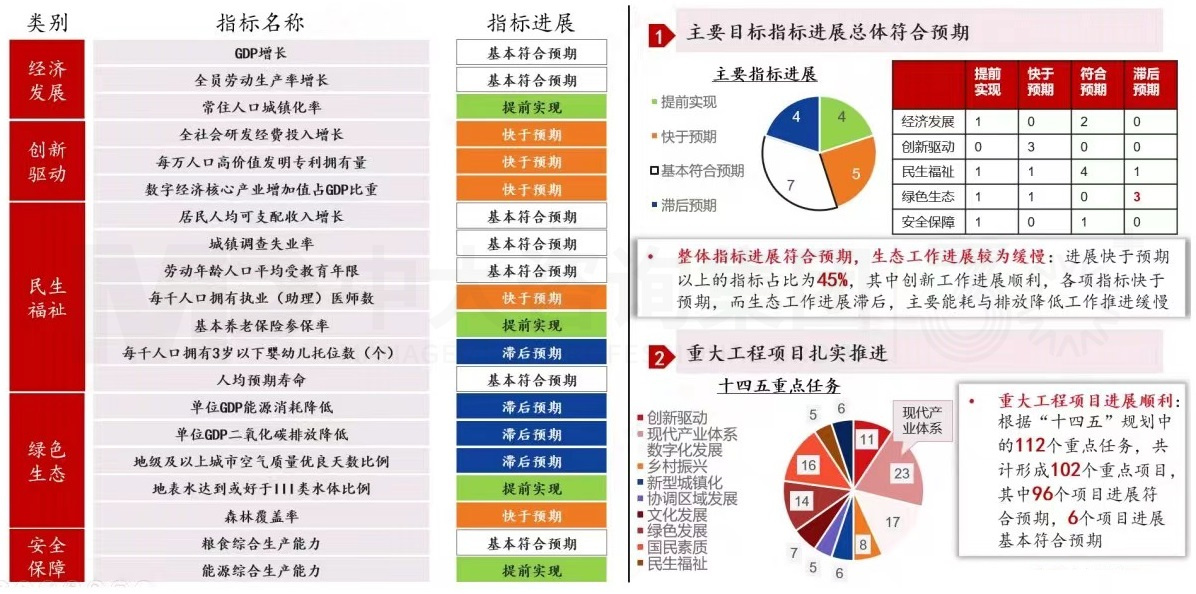 2024年中国经济真的要硬着陆吗 丨 中国宏观经济深度研判与2024年经济预判