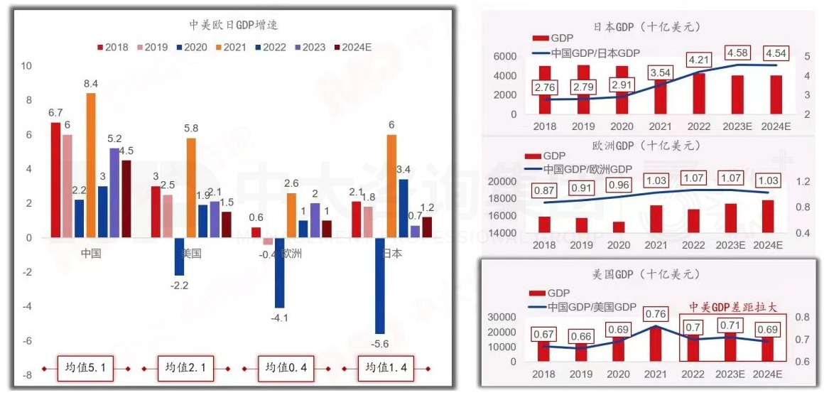 2024年中国经济真的要硬着陆吗 丨 中国宏观经济深度研判与2024年经济预判