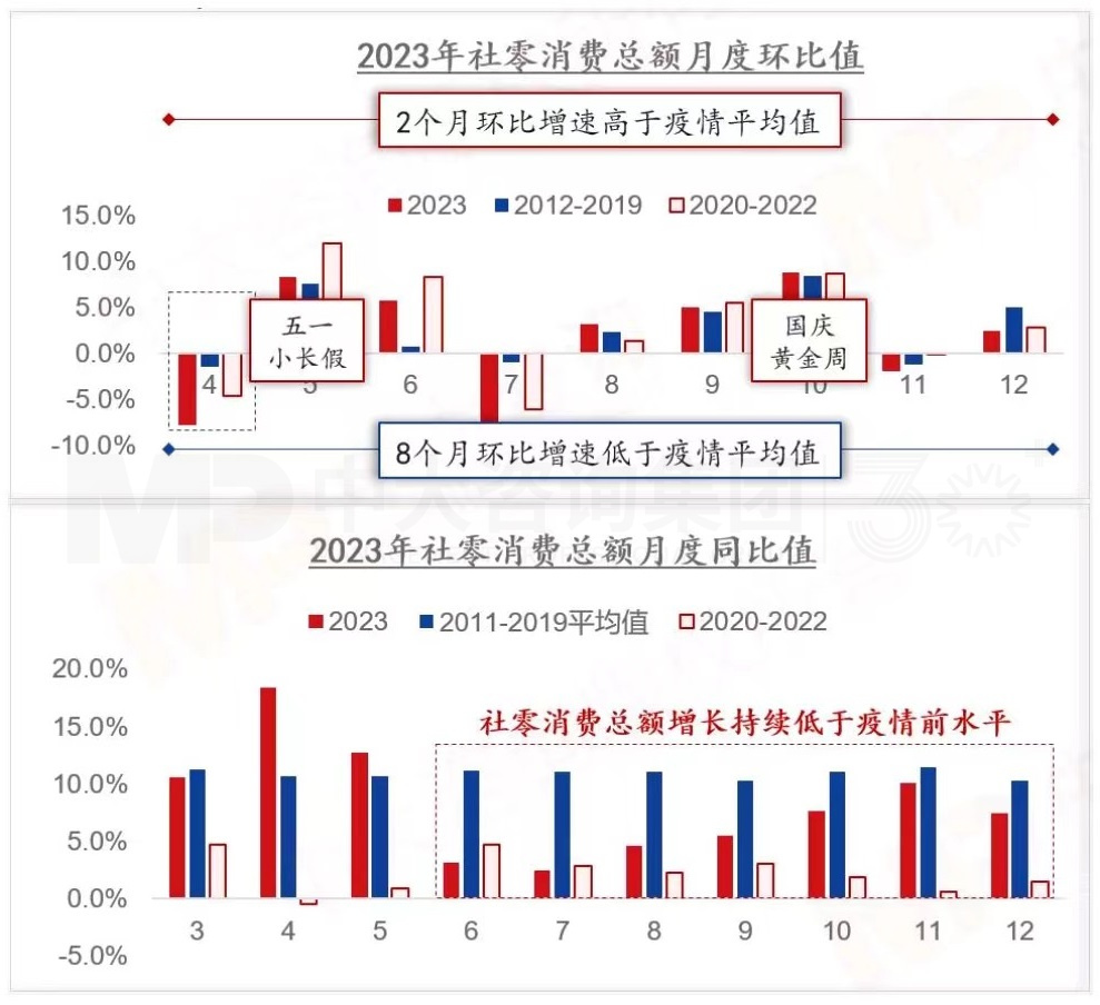 2024年中国经济真的要硬着陆吗 丨 中国宏观经济深度研判与2024年经济预判