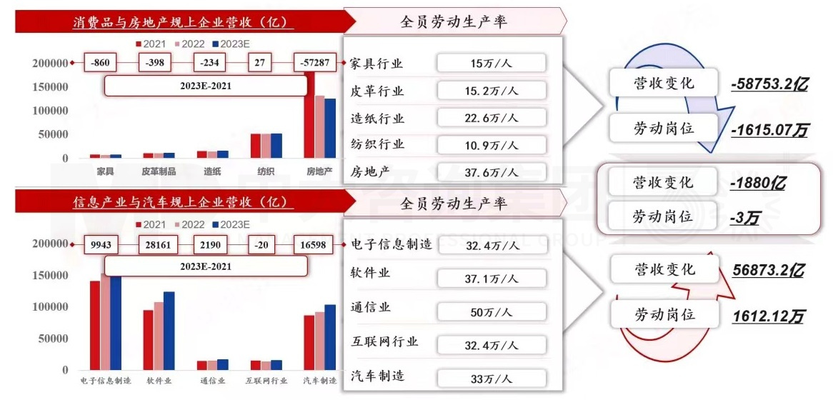 2024年中国经济真的要硬着陆吗 丨 中国宏观经济深度研判与2024年经济预判