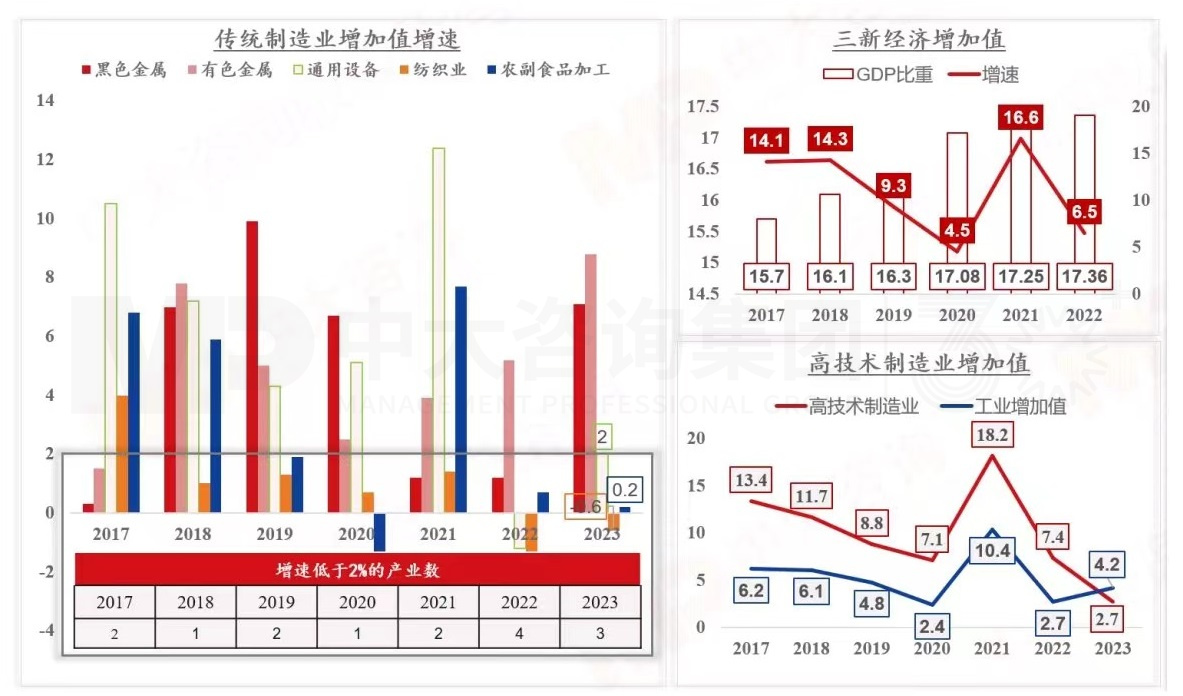 2024年中国经济真的要硬着陆吗 丨 中国宏观经济深度研判与2024年经济预判