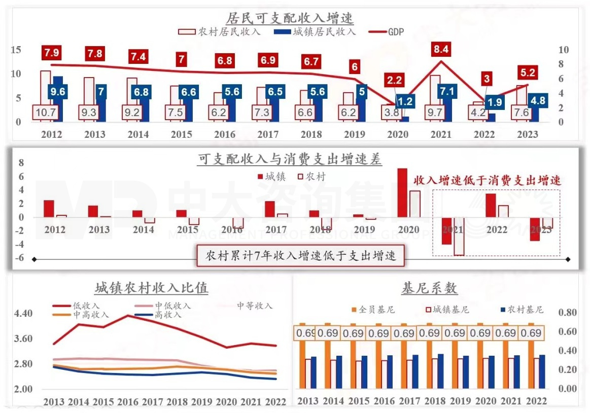 2024年中国经济真的要硬着陆吗 丨 中国宏观经济深度研判与2024年经济预判