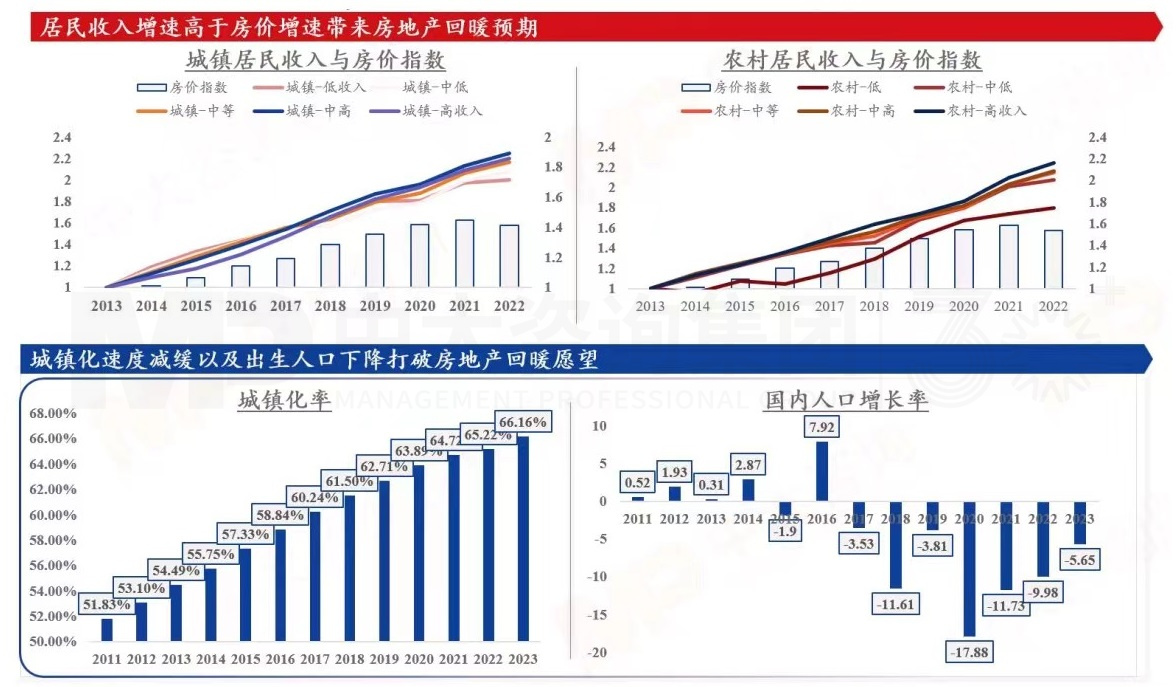 2024年中国经济真的要硬着陆吗 丨 中国宏观经济深度研判与2024年经济预判