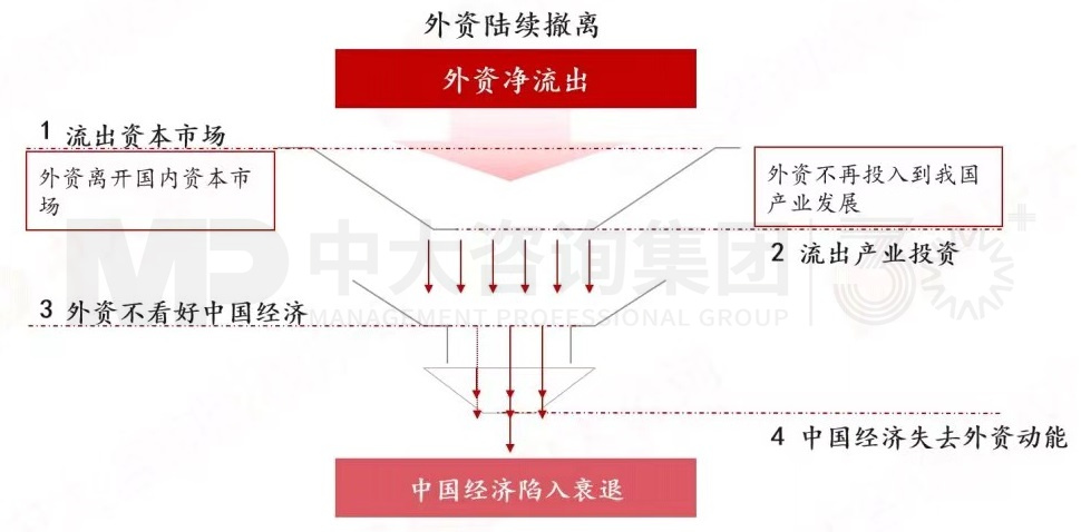 2024年中国经济真的要硬着陆吗 丨 中国宏观经济深度研判与2024年经济预判