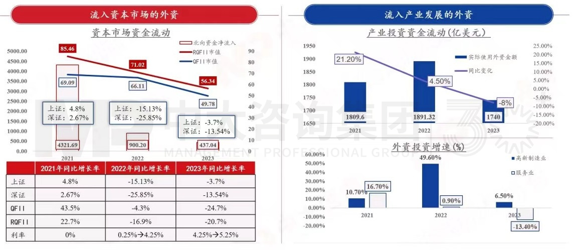 2024年中国经济真的要硬着陆吗 丨 中国宏观经济深度研判与2024年经济预判