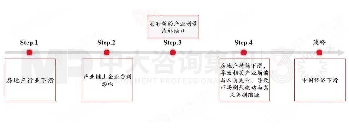 2024年中国经济真的要硬着陆吗 丨 中国宏观经济深度研判与2024年经济预判