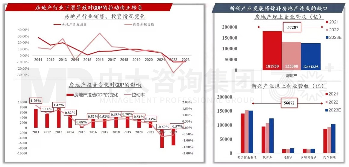 2024年中国经济真的要硬着陆吗 丨 中国宏观经济深度研判与2024年经济预判