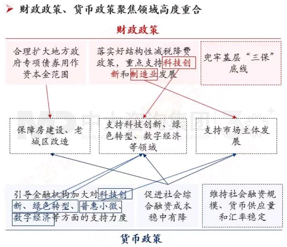 2024年中国经济真的要硬着陆吗 丨 中国宏观经济深度研判与2024年经济预判