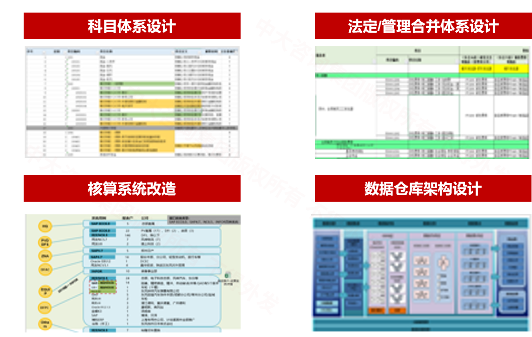 某汽车有限公司合并报表与数据仓库咨询