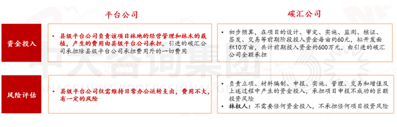 加快形成新质生产力背景下，城投如何围绕新要素进行转型