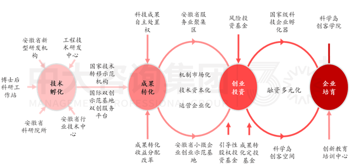 加快形成新质生产力背景下，城投如何围绕新要素进行转型