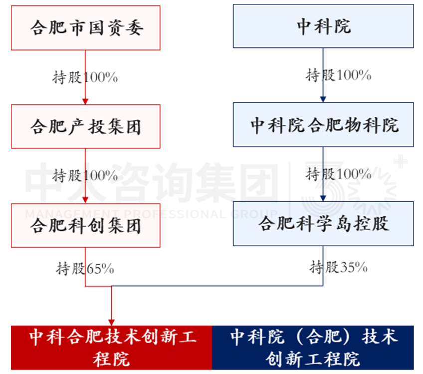 加快形成新质生产力背景下，城投如何围绕新要素进行转型